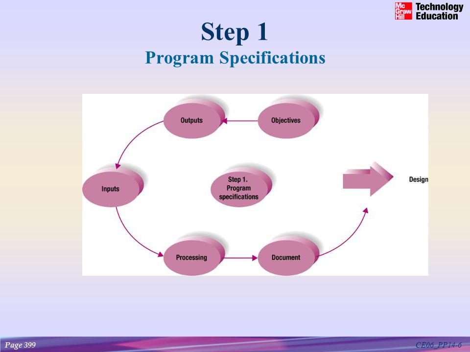 CE06_PP14-6 Step 1 Program Specifications Page 399