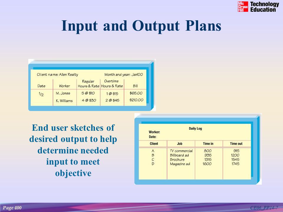 CE06_PP14-7 Input and Output Plans Page 400 End user sketches of desired output to help determine needed input to meet objective