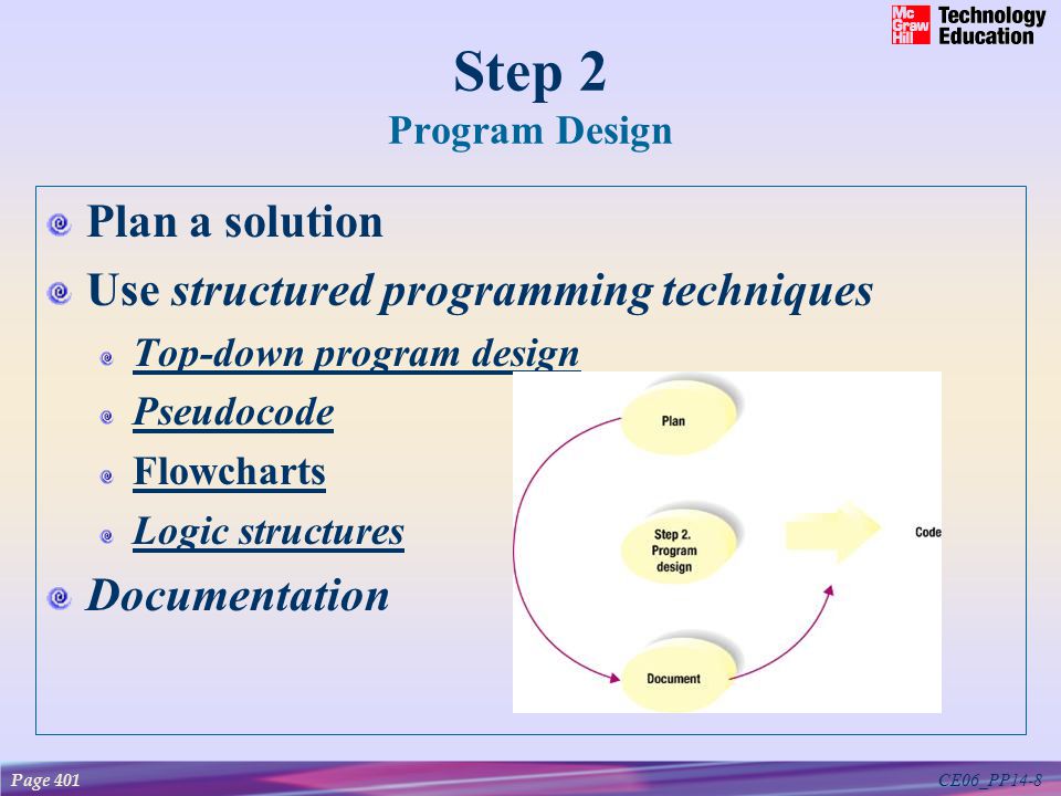 CE06_PP14-8 Step 2 Program Design Plan a solution Use structured programming techniques Top-down program design Pseudocode Flowcharts Logic structures Documentation Page 401