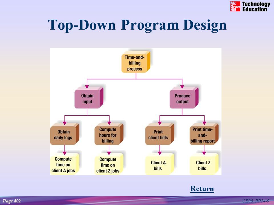 CE06_PP14-9 Top-Down Program Design Page 402 Return