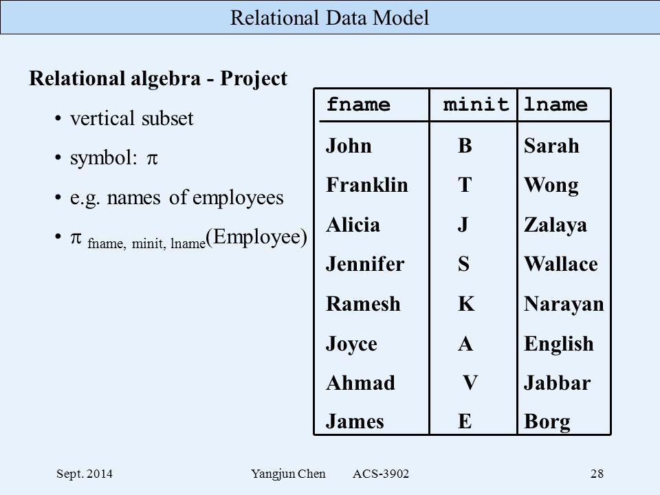 relational algebra symbols