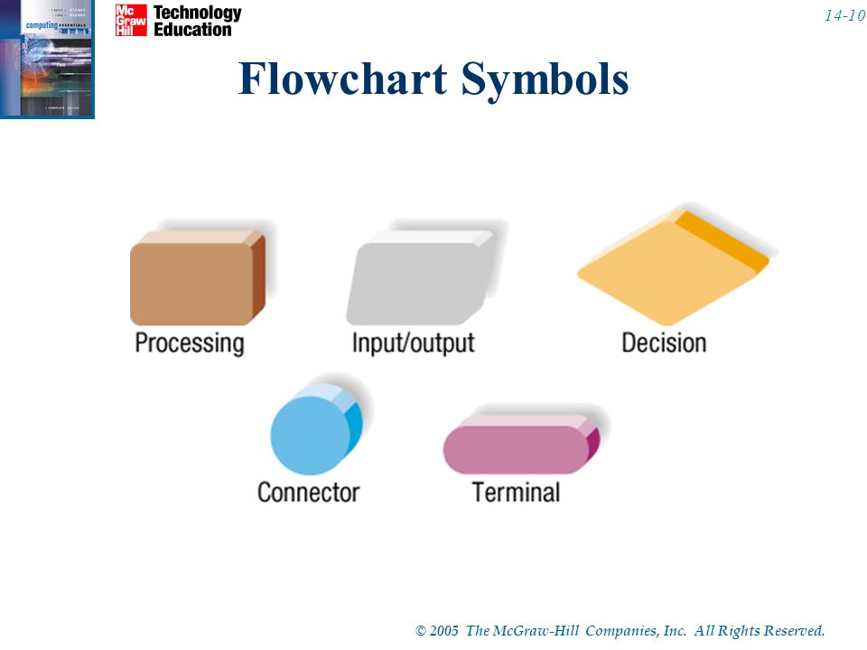 © 2005 The McGraw-Hill Companies, Inc. All Rights Reserved Flowchart Symbols