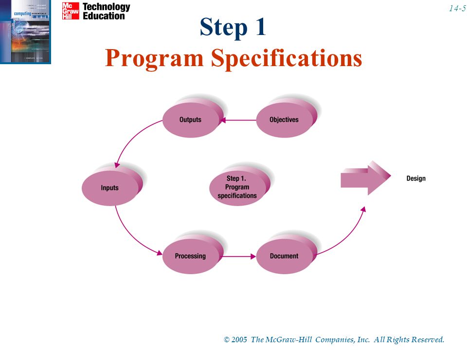 © 2005 The McGraw-Hill Companies, Inc. All Rights Reserved Step 1 Program Specifications