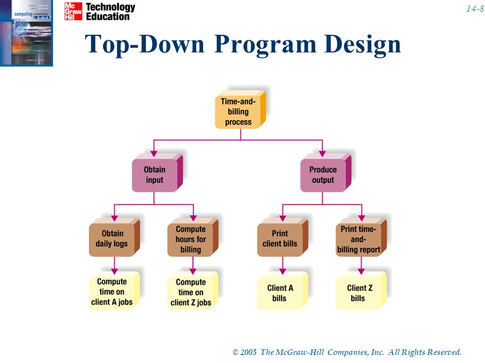 © 2005 The McGraw-Hill Companies, Inc. All Rights Reserved Top-Down Program Design