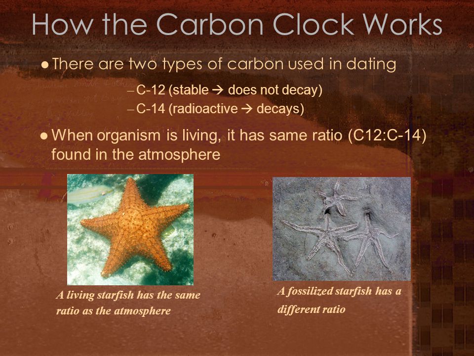 2 types of absolute dating techniques