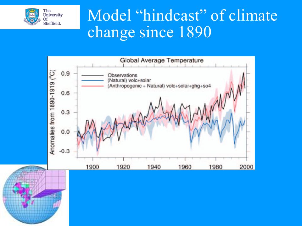 Model hindcast of climate change since 1890