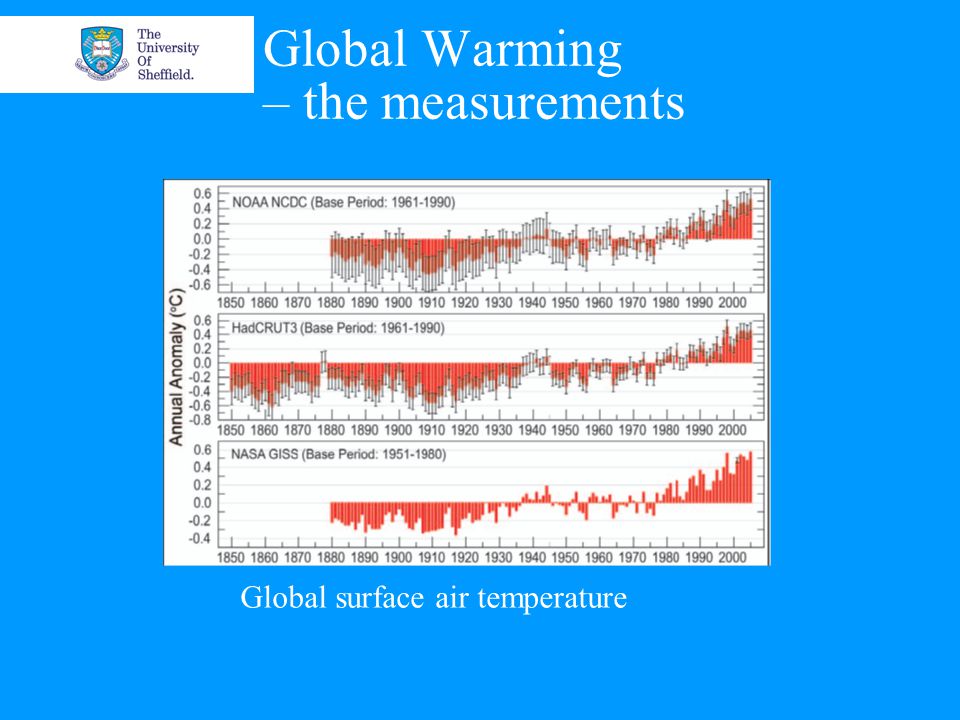 Global Warming – the measurements Global surface air temperature