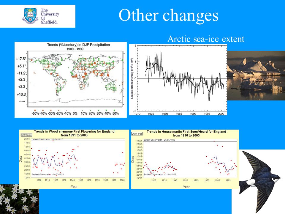 Other changes Arctic sea-ice extent
