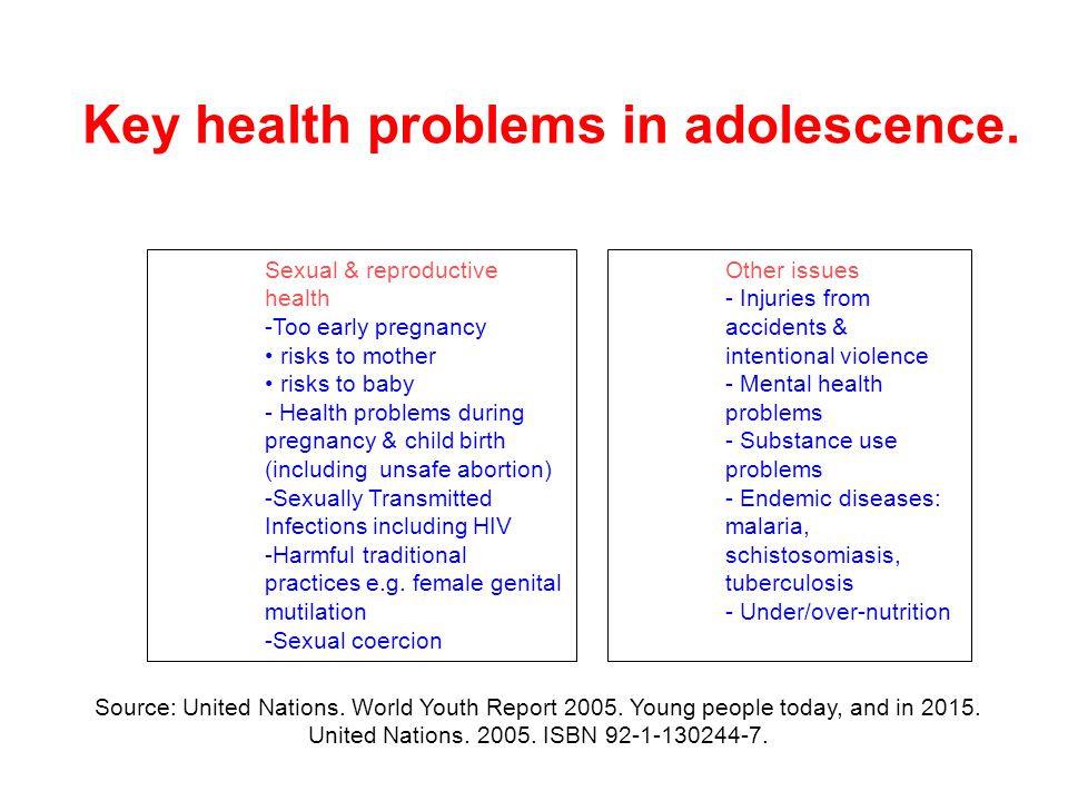 Key health problems in adolescence.