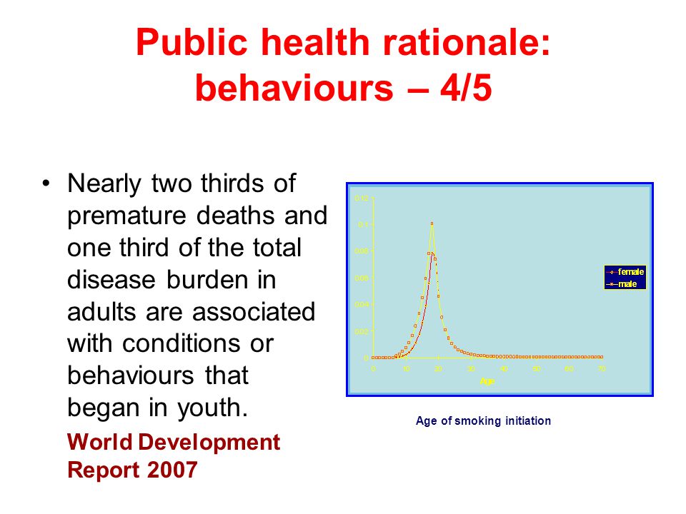 Public health rationale: behaviours – 4/5 Nearly two thirds of premature deaths and one third of the total disease burden in adults are associated with conditions or behaviours that began in youth.