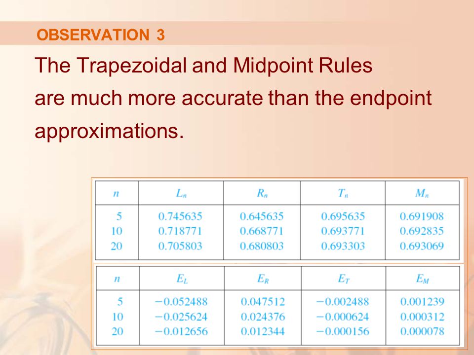 OBSERVATION 3 The Trapezoidal and Midpoint Rules are much more accurate than the endpoint approximations.