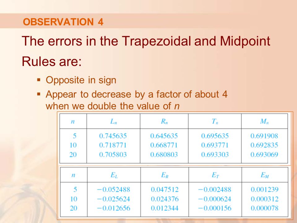 OBSERVATION 4 The errors in the Trapezoidal and Midpoint Rules are:  Opposite in sign  Appear to decrease by a factor of about 4 when we double the value of n