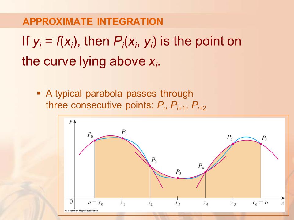 APPROXIMATE INTEGRATION If y i = f(x i ), then P i (x i, y i ) is the point on the curve lying above x i.
