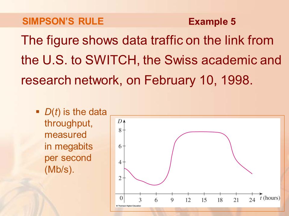 SIMPSON’S RULE The figure shows data traffic on the link from the U.S.