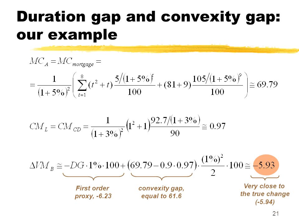duration gap