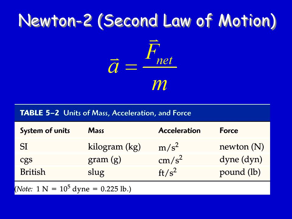 newtons second law of motion newtons second law of motion