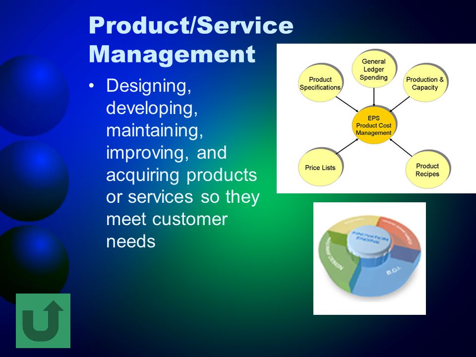 Product/Service Management Designing, developing, maintaining, improving, and acquiring products or services so they meet customer needs