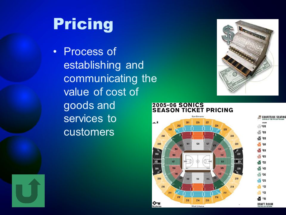 Pricing Process of establishing and communicating the value of cost of goods and services to customers