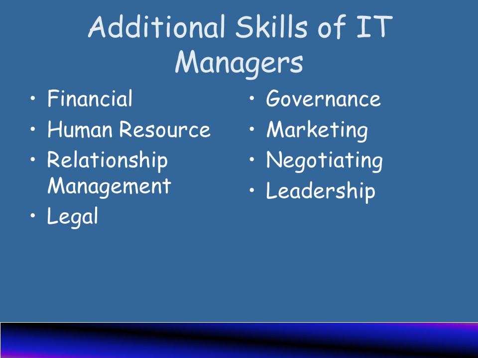 Additional Skills of IT Managers Financial Human Resource Relationship Management Legal Governance Marketing Negotiating Leadership