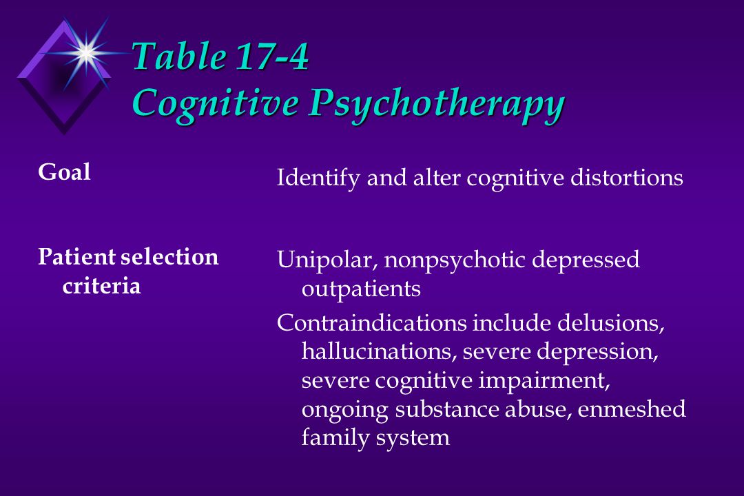 Table 17-4 Cognitive Psychotherapy Goal Patient selection criteria Identify and alter cognitive distortions Unipolar, nonpsychotic depressed outpatients Contraindications include delusions, hallucinations, severe depression, severe cognitive impairment, ongoing substance abuse, enmeshed family system