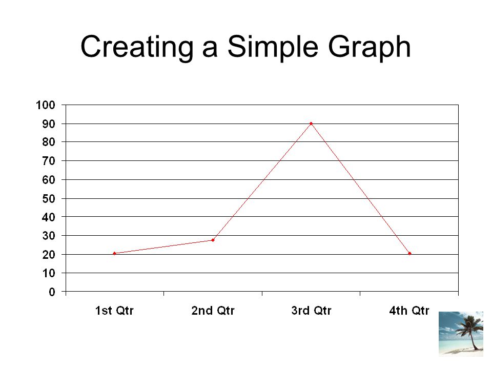 Creating a Simple Graph