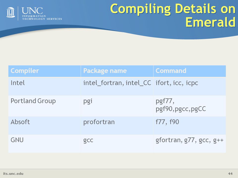 its.unc.edu 44 Compiling Details on Emerald CompilerPackage nameCommand Intelintel_fortran, intel_CCifort, icc, icpc Portland Grouppgipgf77, pgf90,pgcc,pgCC Absoftprofortranf77, f90 GNUgccgfortran, g77, gcc, g++