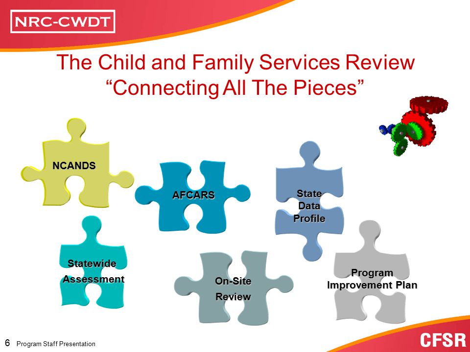 Program Staff Presentation 5 Program Staff Presentation Statewide information system Case review system Quality assurance program Staff and provider training Service array Agency responsiveness to the community Foster and adoptive parent licensing, recruitment and retention CFSR 1 & 2: Seven Systematic Factors CFSR: Seven Systematic Factors