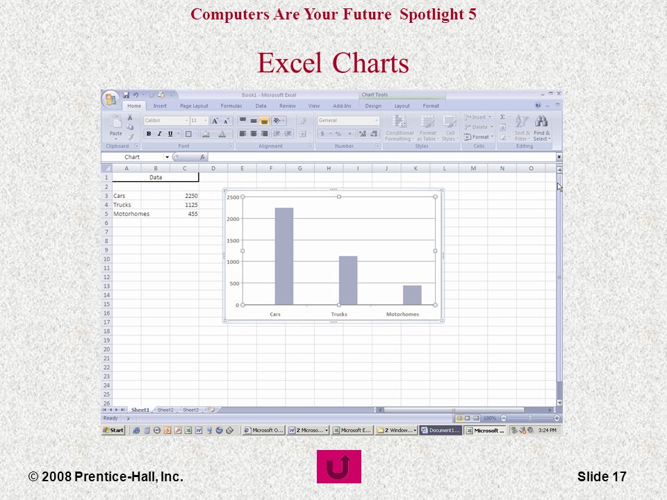 Computers Are Your Future Spotlight 5 © 2008 Prentice-Hall, Inc.Slide 17 Excel Charts