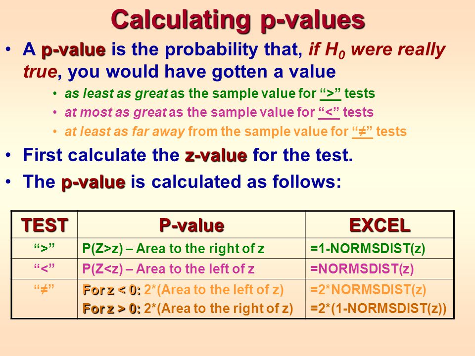 P Value Calculator Software