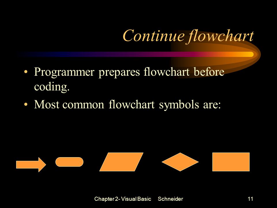 Chapter 2- Visual Basic Schneider11 Continue flowchart Programmer prepares flowchart before coding.