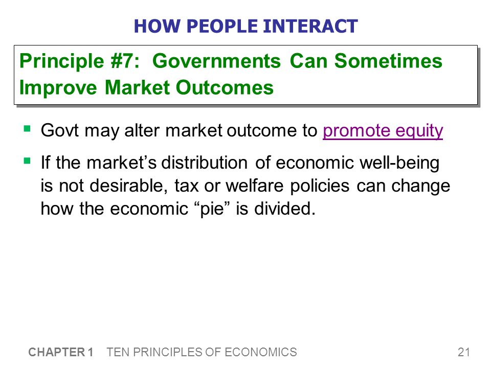 21 CHAPTER 1 TEN PRINCIPLES OF ECONOMICS HOW PEOPLE INTERACT  Govt may alter market outcome to promote equity  If the market’s distribution of economic well-being is not desirable, tax or welfare policies can change how the economic pie is divided.