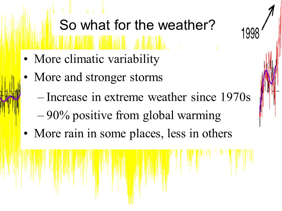 More climatic variability More and stronger storms –Increase in extreme weather since 1970s –90% positive from global warming More rain in some places, less in others So what for the weather