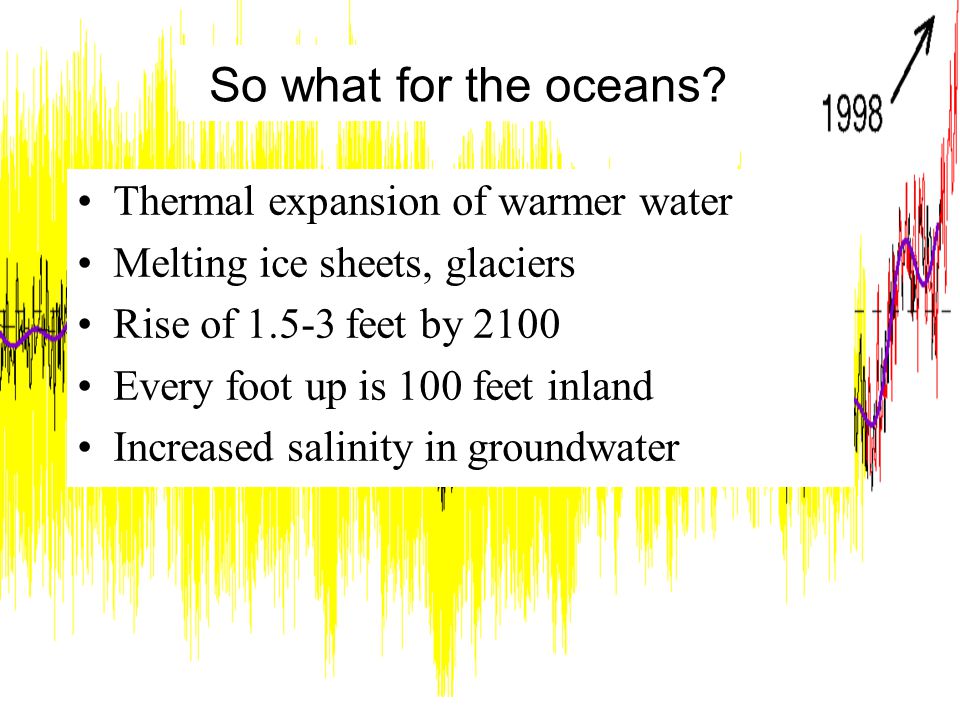 Thermal expansion of warmer water Melting ice sheets, glaciers Rise of feet by 2100 Every foot up is 100 feet inland Increased salinity in groundwater So what for the oceans