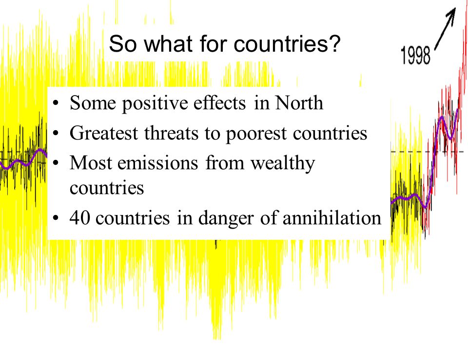 Some positive effects in North Greatest threats to poorest countries Most emissions from wealthy countries 40 countries in danger of annihilation So what for countries