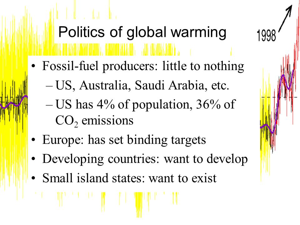 Fossil-fuel producers: little to nothing –US, Australia, Saudi Arabia, etc.