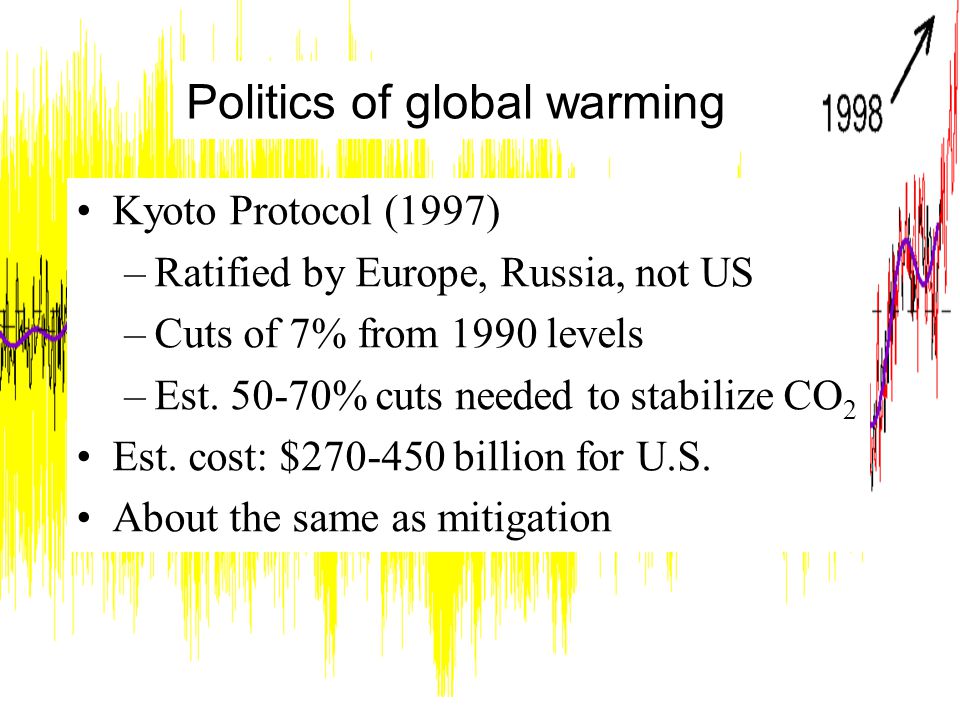 Kyoto Protocol (1997) –Ratified by Europe, Russia, not US –Cuts of 7% from 1990 levels –Est.