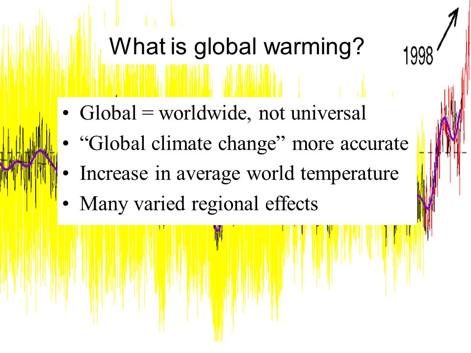 What is global warming.