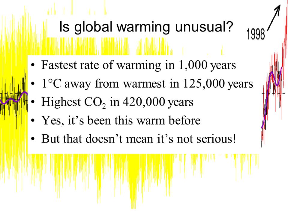 Is global warming unusual.