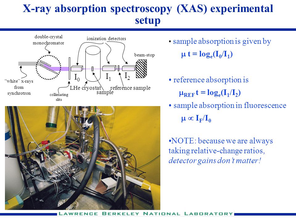 absorption spectroscopy experiment reliability and accuracy Chem 414: atomic absorption determination of zinc and copper in a multivitamin atomic absorption spectroscopy can be directly detected with excellent accuracy. absorption spectroscopy experiment reliability and accuracy Chem 414: atomic absorption determination of zinc and copper in a multivitamin atomic absorption spectroscopy can be directly detected with excellent accuracy.