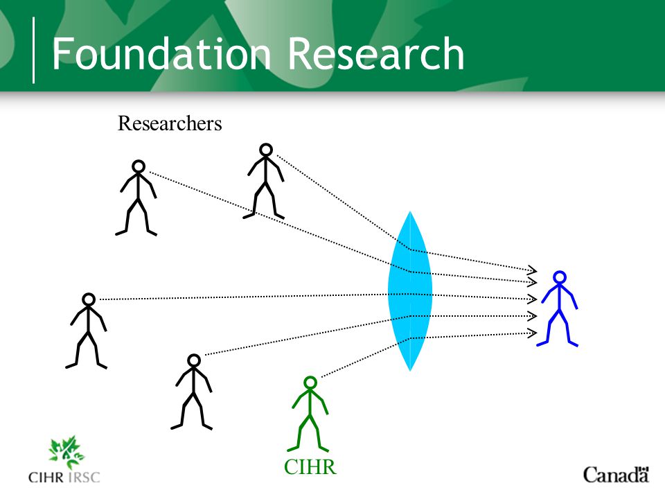 Foundation Research Researchers CIHR