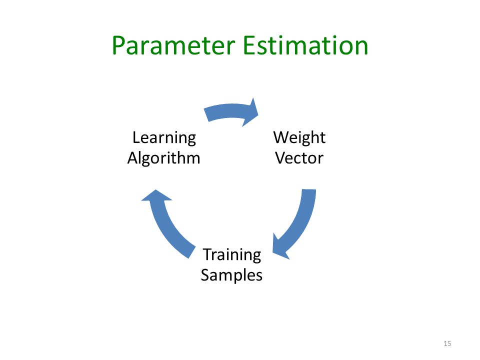 Parameter Estimation 15 Weight Vector Training Samples Learning Algorithm
