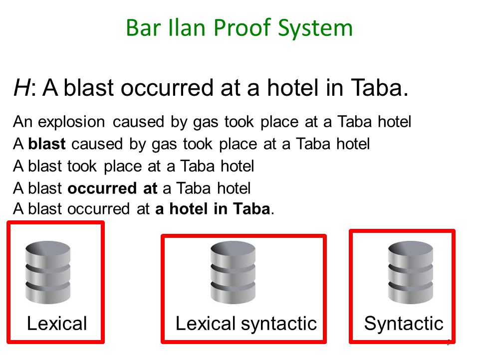 Bar Ilan Proof System 5 H: A blast occurred at a hotel in Taba.