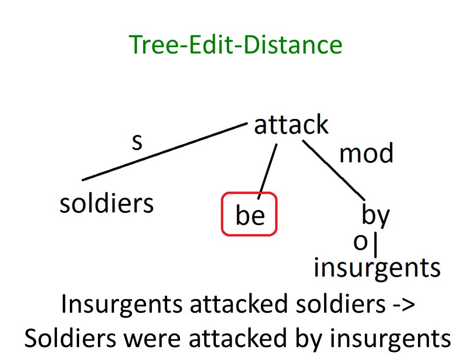 Tree-Edit-Distance 6 Insurgents attacked soldiers -> Soldiers were attacked by insurgents