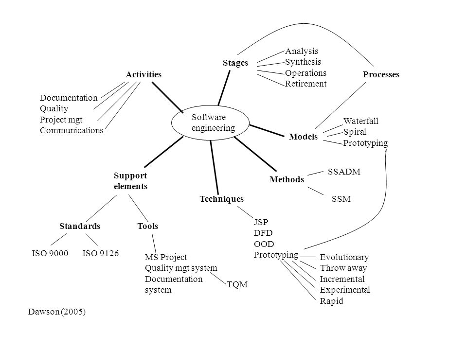 literature review on project management literature review on project management