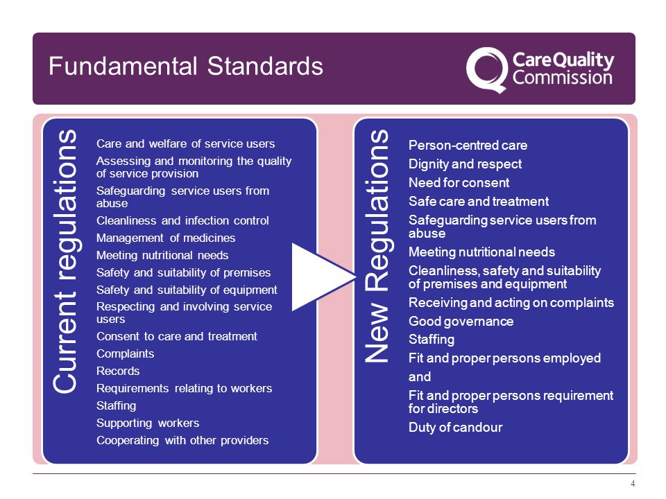 4 Fundamental Standards Current regulations Care and welfare of service users Assessing and monitoring the quality of service provision Safeguarding service users from abuse Cleanliness and infection control Management of medicines Meeting nutritional needs Safety and suitability of premises Safety and suitability of equipment Respecting and involving service users Consent to care and treatment Complaints Records Requirements relating to workers Staffing Supporting workers Cooperating with other providers New Regulations Person-centred care Dignity and respect Need for consent Safe care and treatment Safeguarding service users from abuse Meeting nutritional needs Cleanliness, safety and suitability of premises and equipment Receiving and acting on complaints Good governance Staffing Fit and proper persons employed and Fit and proper persons requirement for directors Duty of candour