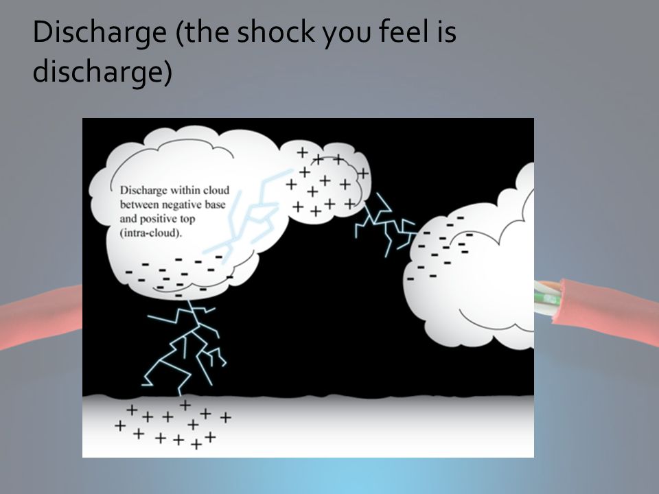 Discharge (the shock you feel is discharge)