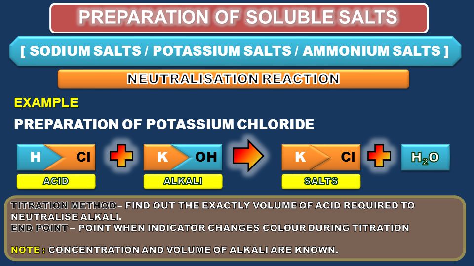 [ SODIUM SALTS / POTASSIUM SALTS / AMMONIUM SALTS ] PREPARATION OF POTASSIUM CHLORIDE EXAMPLE K K OH H H Cl K K