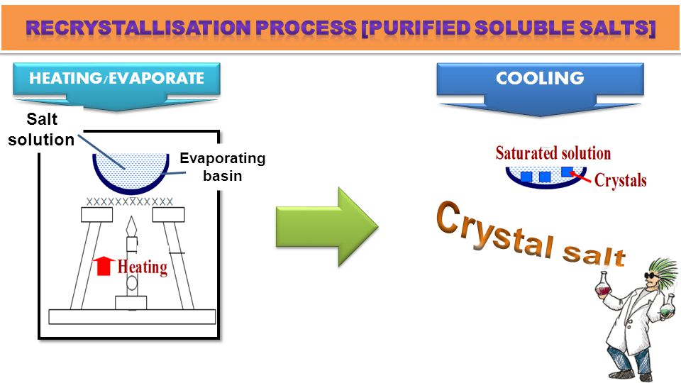 HEATING/EVAPORATE COOLING Evaporating basin Salt solution