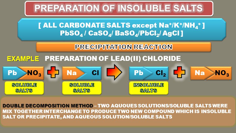 [ ALL CARBONATE SALTS except Na + /K + /NH 4 + ] PbSO 4 / CaSO 4 / BaSO 4 /PbCl 2 / AgCl ] [ ALL CARBONATE SALTS except Na + /K + /NH 4 + ] PbSO 4 / CaSO 4 / BaSO 4 /PbCl 2 / AgCl ] PREPARATION OF LEAD(II) CHLORIDEEXAMPLE Na Cl Pb NO 3 Na DOUBLE DECOMPOSITION METHOD DOUBLE DECOMPOSITION METHOD – TWO AQUOUES SOLUTIONS/SOLUBLE SALTS WERE MIX TOGETHER INTERCHANGE TO PRODUCE TWO NEW COMPOUND WHICH IS INSOLUBLE SALT OR PRECIPITATE, AND AQUEOUS SOLUTION/SOLUBLE SALTS Cl 2 Pb