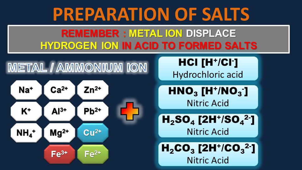 PREPARATION OF SALTS REMEMBER : METAL ION DISPLACE HYDROGEN ION IN ACID TO FORMED SALTS HCl [H + /Cl - ] Hydrochloric acid HCl [H + /Cl - ] Hydrochloric acid HNO 3 [H + /NO 3 - ] Nitric Acid HNO 3 [H + /NO 3 - ] Nitric Acid H 2 SO 4 [2H + /SO 4 2- ] Nitric Acid H 2 SO 4 [2H + /SO 4 2- ] Nitric Acid H 2 CO 3 [2H + /CO 3 2- ] Nitric Acid H 2 CO 3 [2H + /CO 3 2- ] Nitric Acid Na + K+K+K+K+ K+K+K+K+ NH 4 + Ca 2+ Mg 2+ Cu 2+ Fe 2+ Fe 3+ Al 3+ Zn 2+ Pb 2+